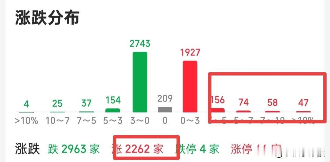 指数看着挺强，十有八九只是一个诱惑行为，所以要忍住，今天就免费观赏指数的表演吧，