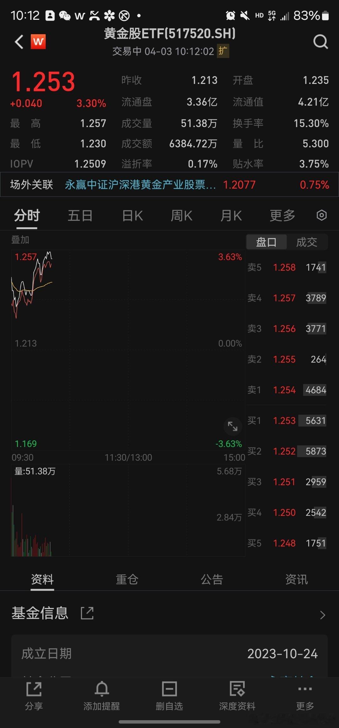注意，咱们可能会把行业奶崩，但猜热度这个事，基本不会错[阴险][阴险][阴险]现
