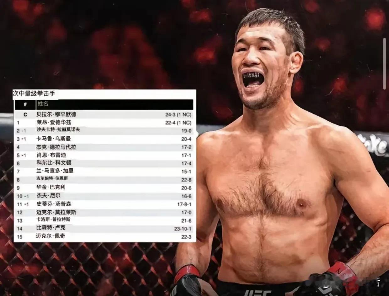 最新消息！UFC310沙夫卡特战胜伊恩加里后排名超越前冠军乌斯曼，成为次中量级第