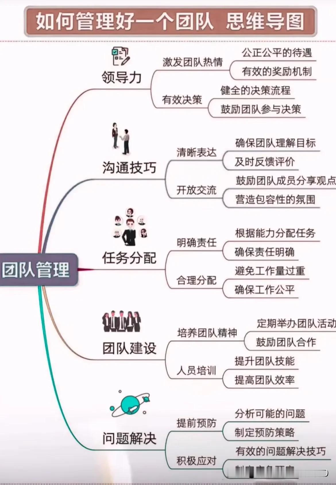 到底如何管理好一个团队？不妨来看看