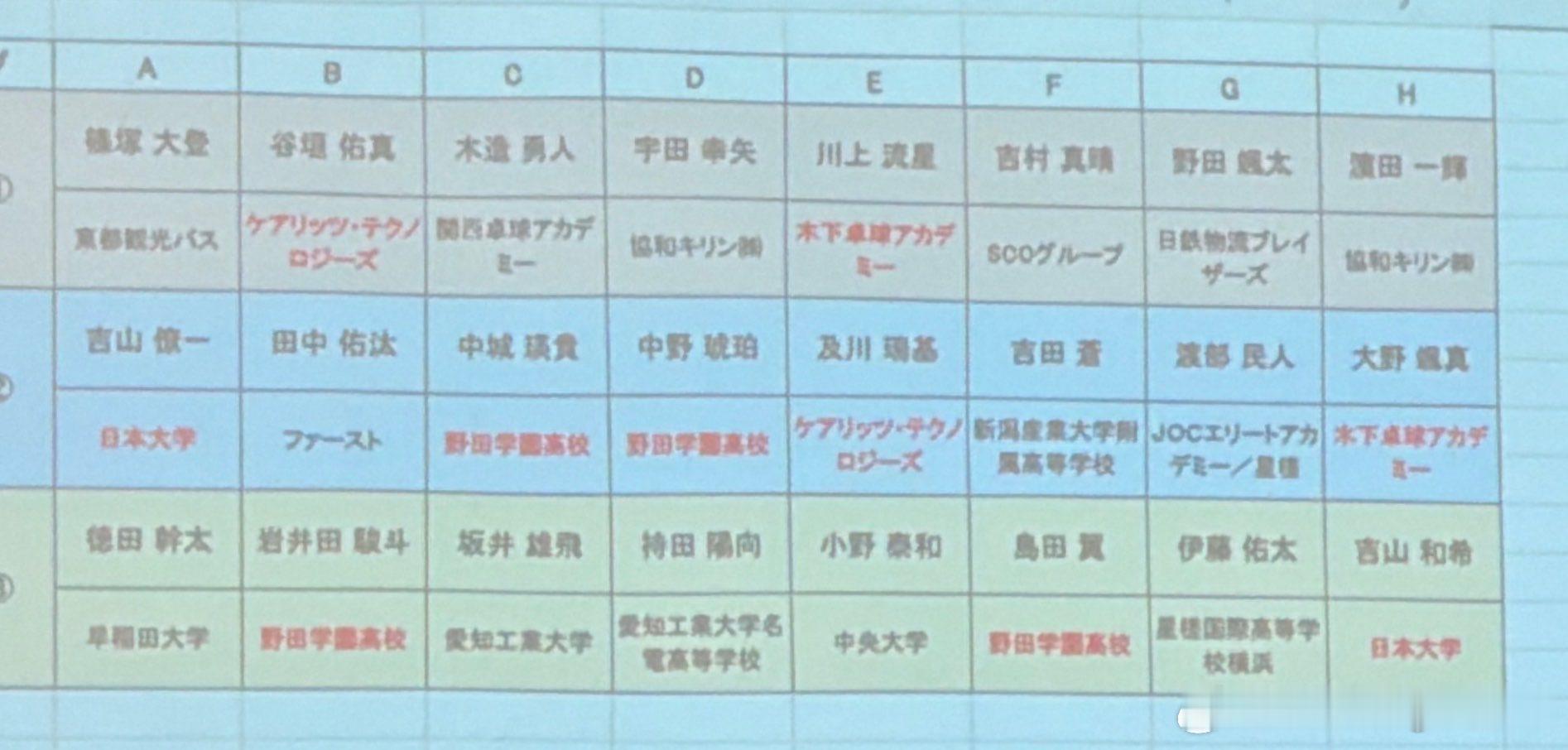 2026年亚锦赛暨2027年世乒赛（个人赛）亚洲洲际预选赛 日本代表选手选考会▼