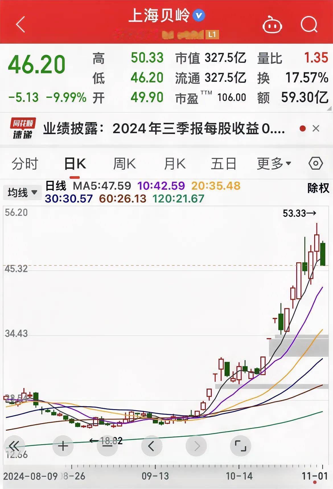 上海贝岭跌停！
上海爷叔力推的票！