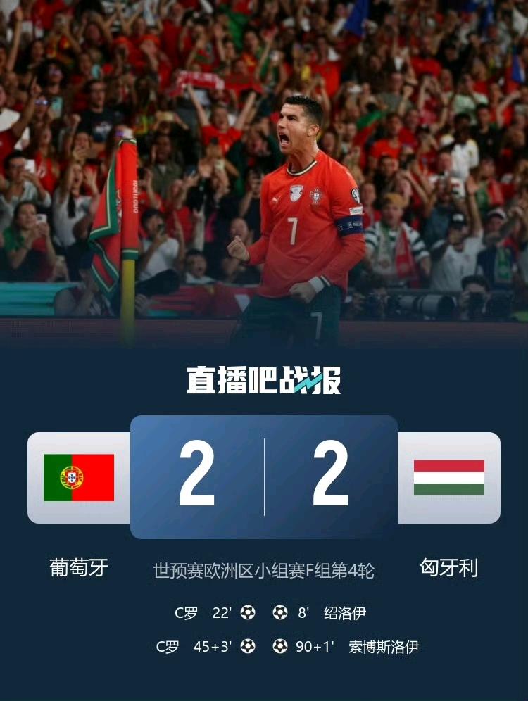 C罗生涯948球！世预赛射手王！
C罗就是那种一进球就会忽略他年龄的人，但是他确