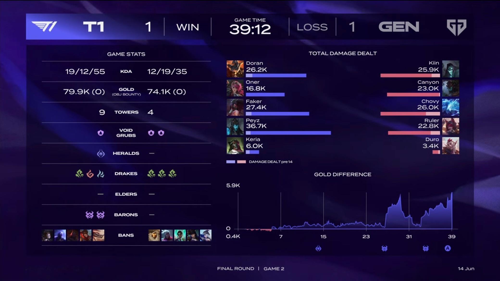 【2026 LCK Road to MSI】 Game 02 vs GEN第二局