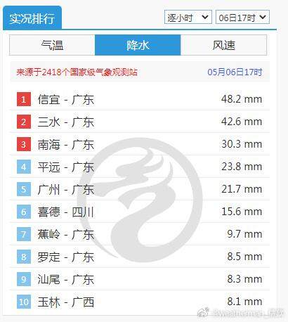 温度记｜“上班雨”又来来来了，广东开启倒水模式