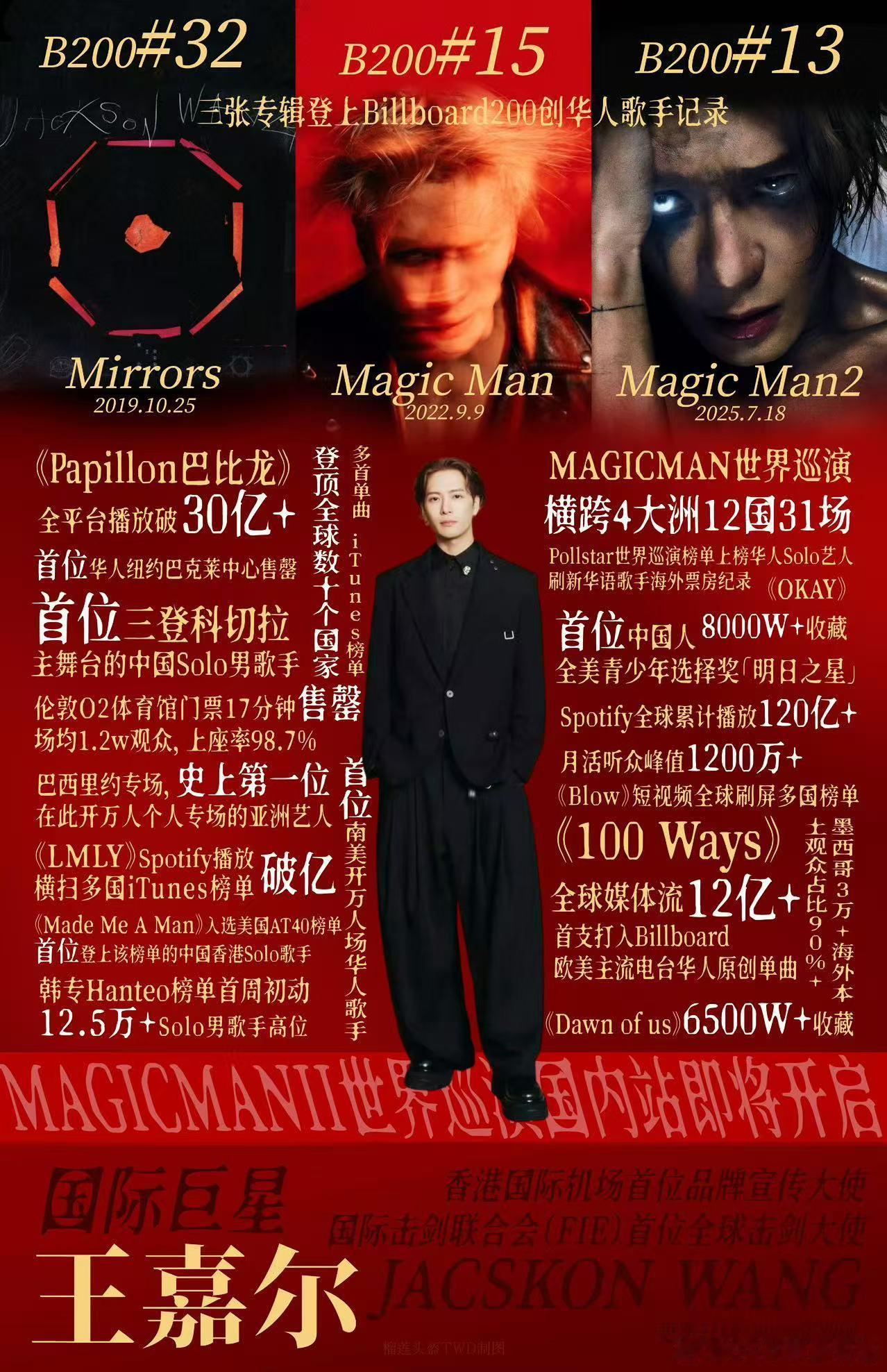 王嘉尔签约Roc Nation强强联手开启全新篇章，背靠国际顶尖团队，期待王嘉尔