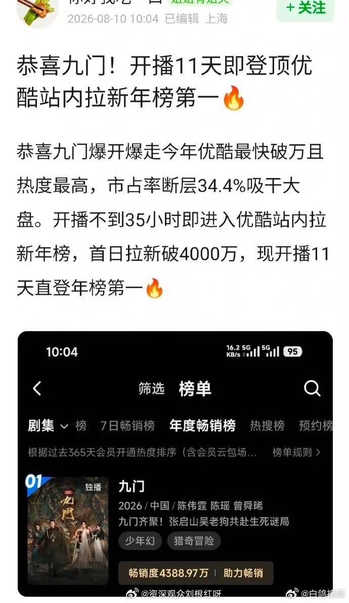 九门开播11天登顶站内拉新榜曾舜晞粉丝助力九门登顶拉新榜热度持续爆发！《九门》登