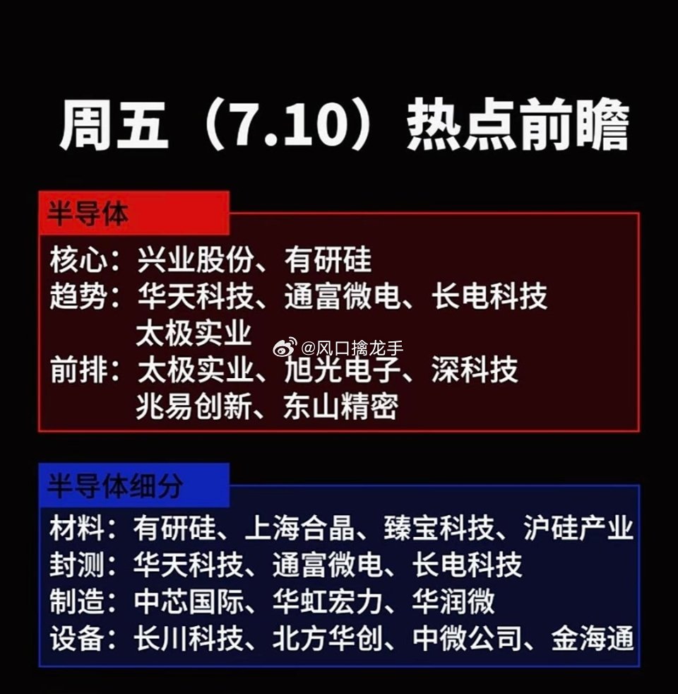 7月9日周五半导体盘面深度前瞻｜设备赛道有望本轮行情C位出道一、市场极致抱团现状