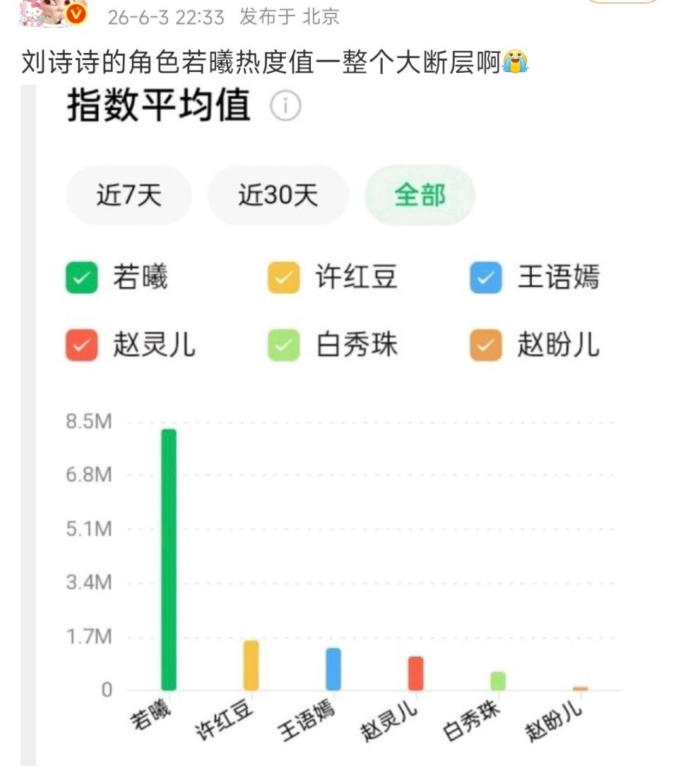 没看过步步惊心，不太喜欢一脸苦相的悲剧相比苦情戏，我更喜欢怪侠一枝梅这种飒爽点的