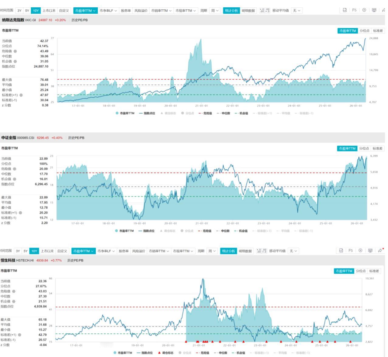 昨天大摩的邢自强聊了个挺有意思的现象。他说在美国路演时发现，海外投资者普遍担心美