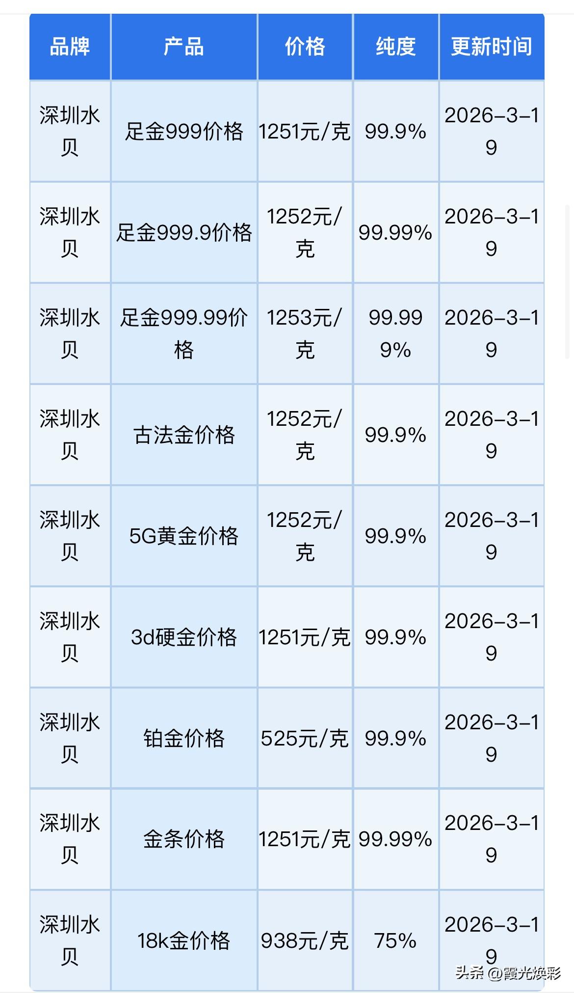 金价大跌！深圳水贝黄金、铂金、金条报价查询！以及黄金、铂金、钯金、白银回收报价！