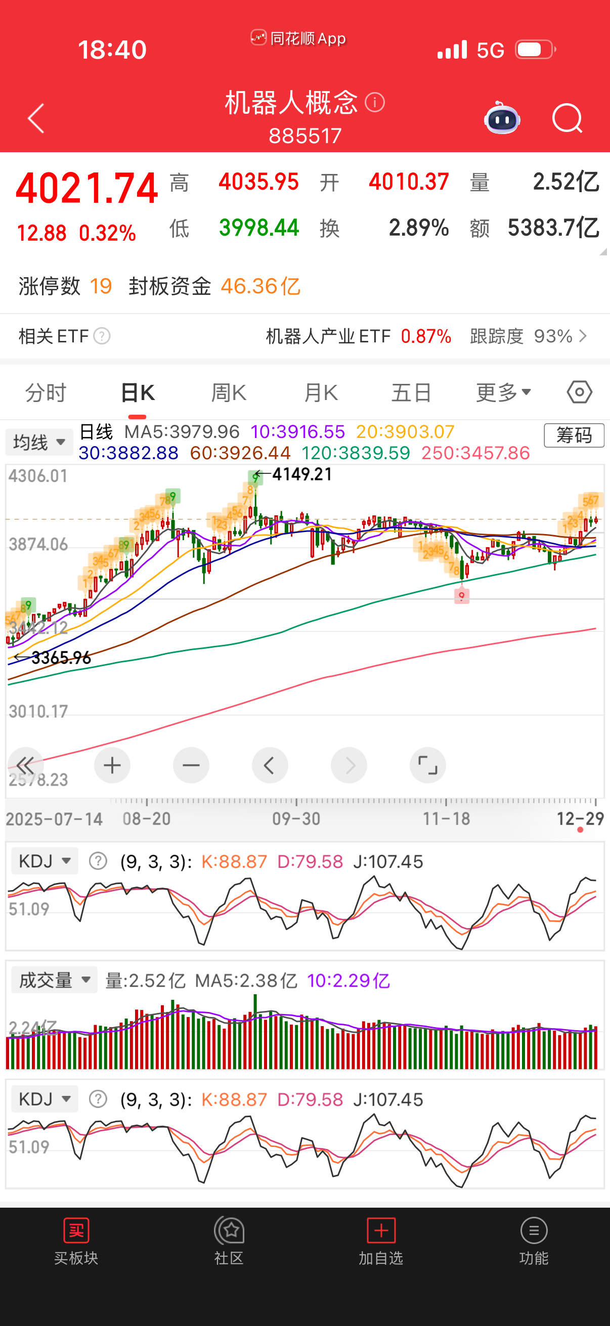 每天都有人喊机器人，指数没脱离箱体有啥趋势？而且这个板块太大了，概念含糊的太多根