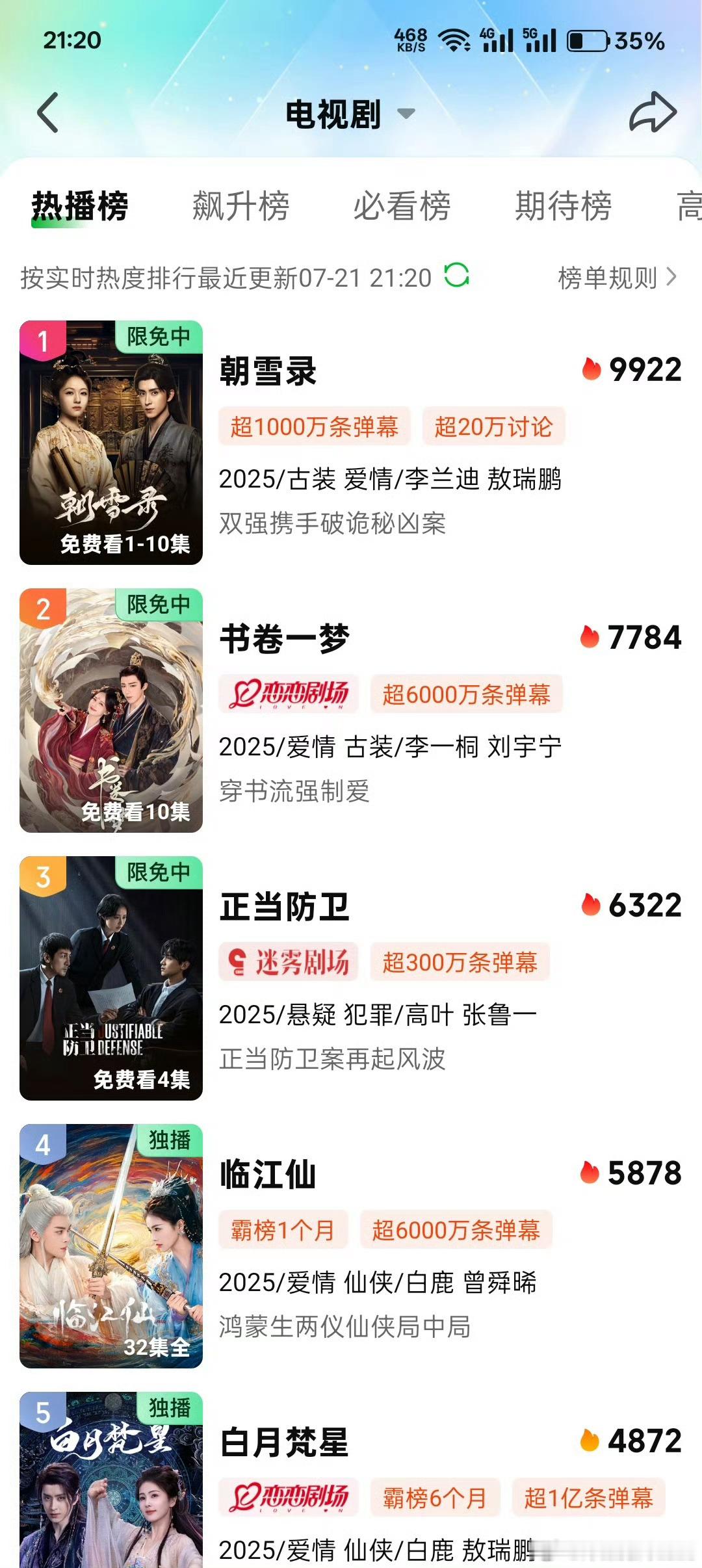 朝雪录热度破10000《朝雪录》热度9922了 ​​​