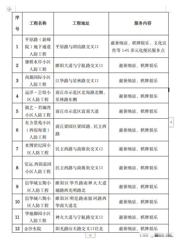 【商丘市国防动员办公室公布人防工程避暑纳凉点】为发挥人防资源优势服务民生、服务社