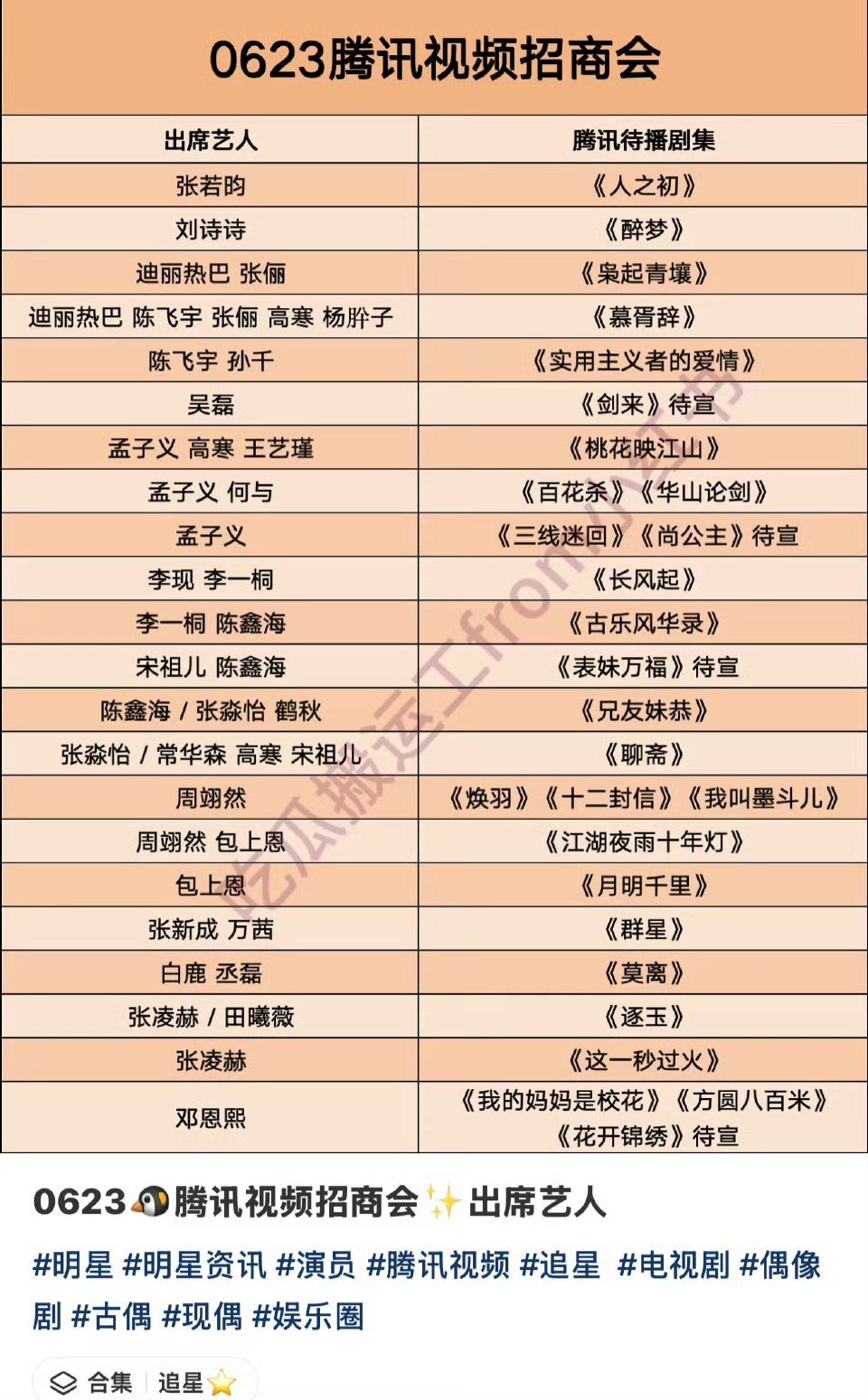 6.23🐧招商会出席艺人 孟子义竟然有五部作品！ ​​​