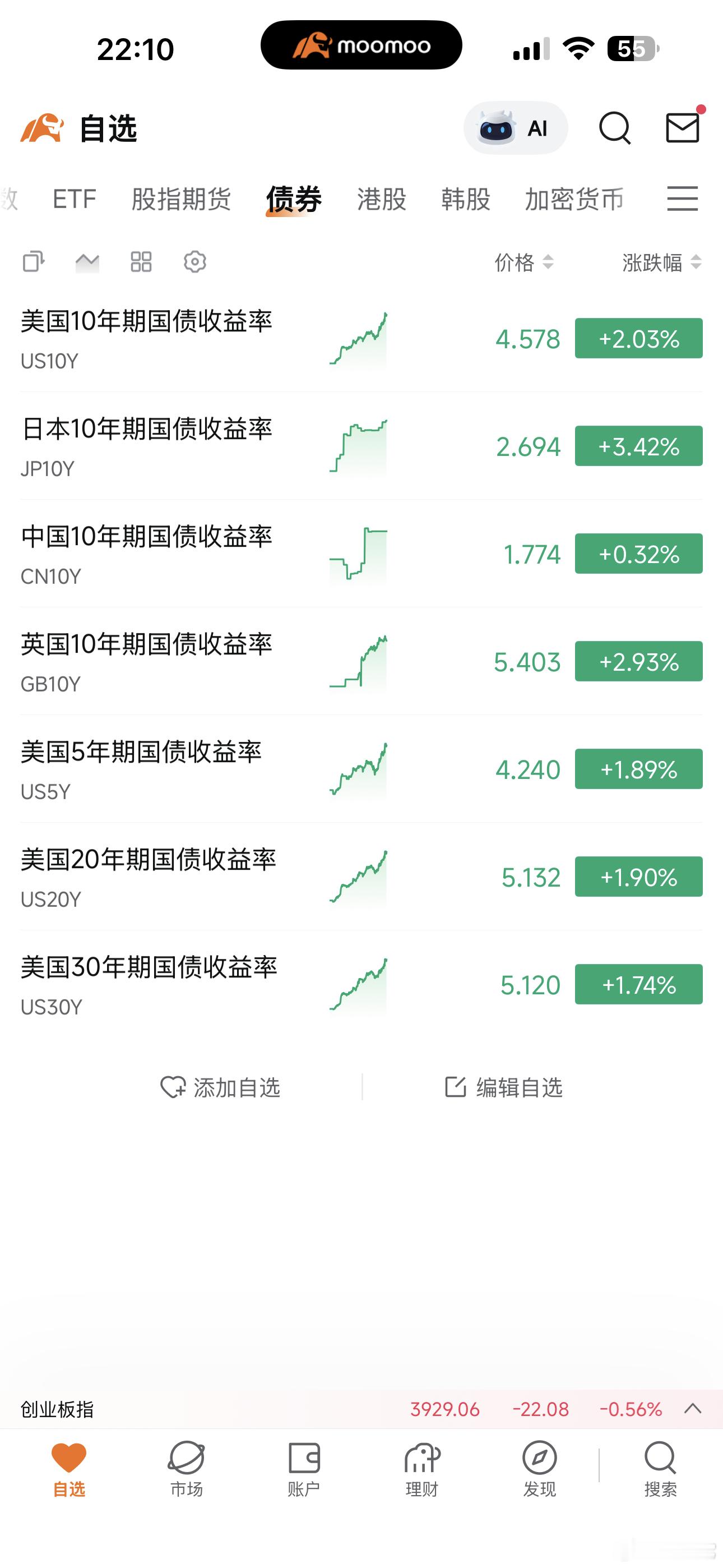 ‼️ 市场避险情绪升温或对流动性收紧的担忧。      典型的 “股债双杀” 格