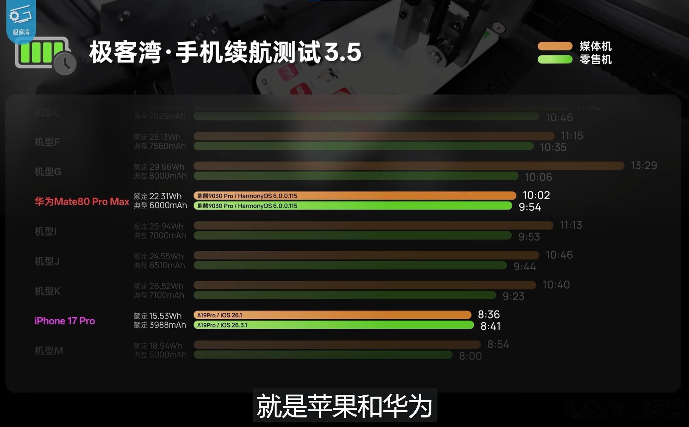 华为苹果媒体机无特调极客湾的视频大家都看了吗？大量特调媒体送测机，只有华为苹果送