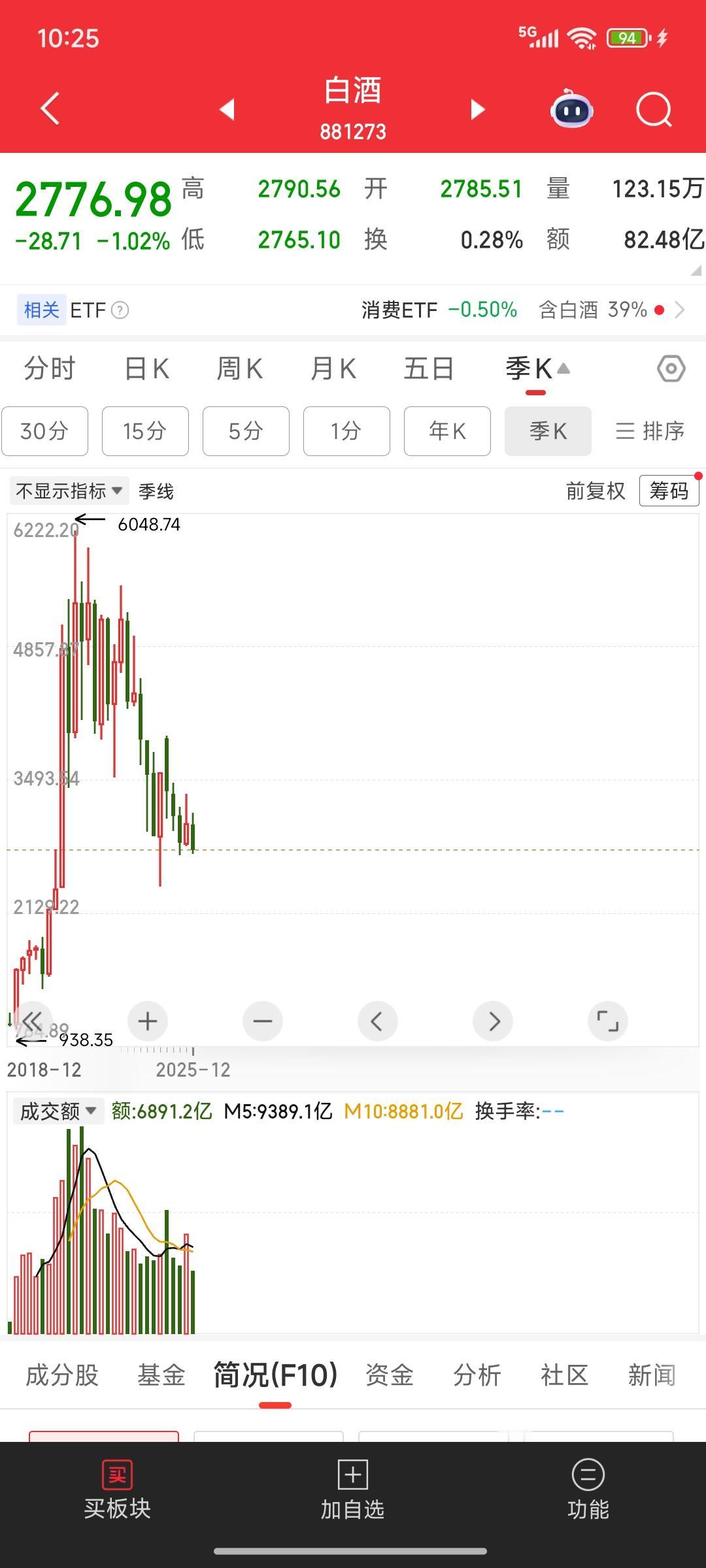 如果但斌对白酒的判断正确，那么白酒这艘大船，会带沉一大批投资者。
先看但斌看空白