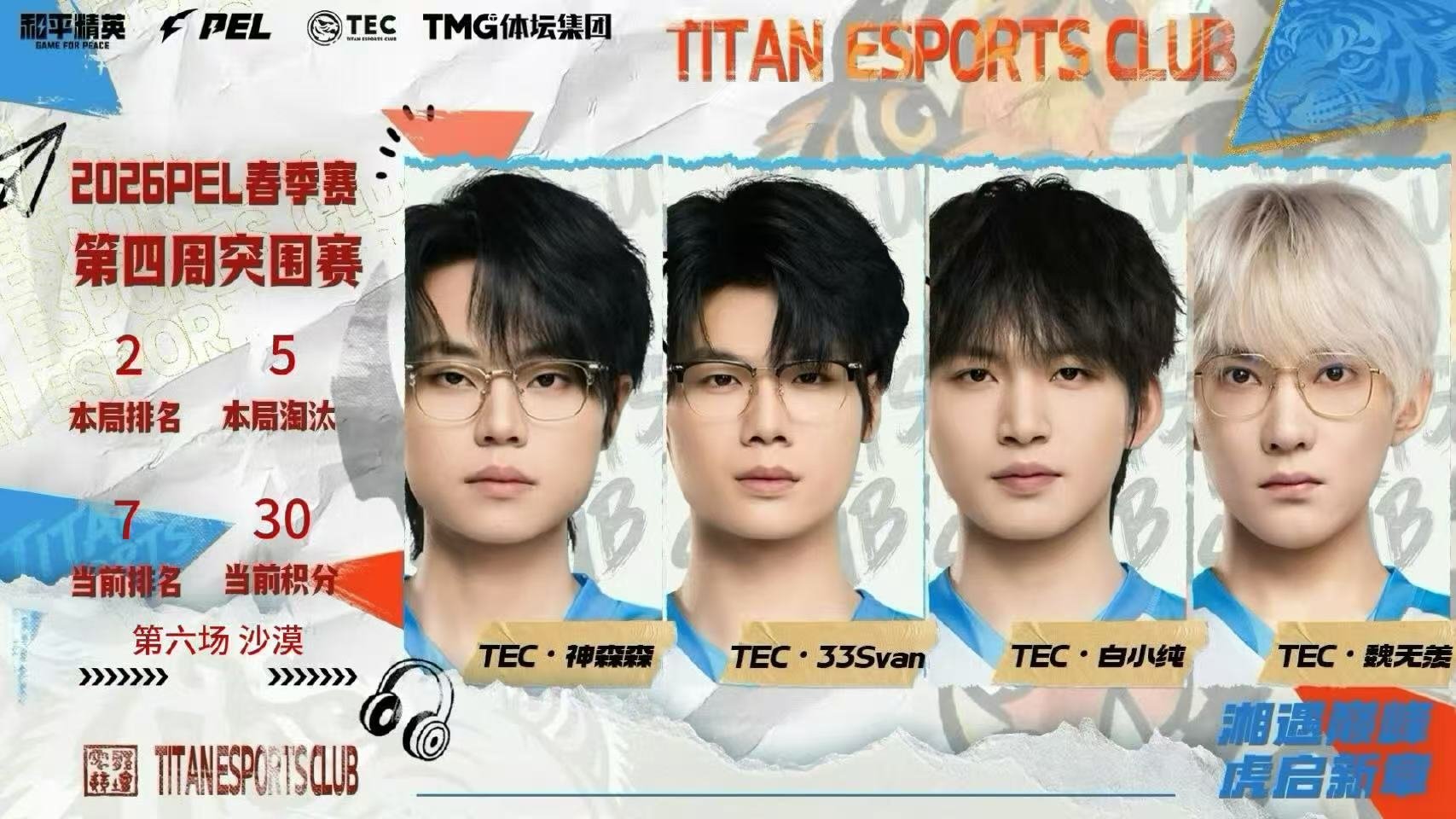 打得比去年好恭喜啦，周决加油TEC晋级周决赛和平精英职业联赛