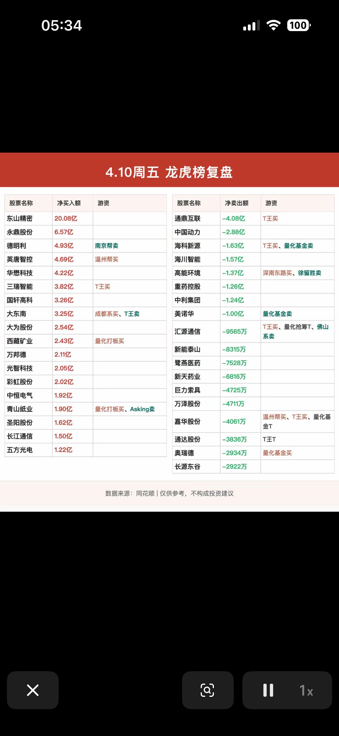 揭秘4.10周五的股票交易风云

4月10日的股票交易风云真是刺激！当天共有77