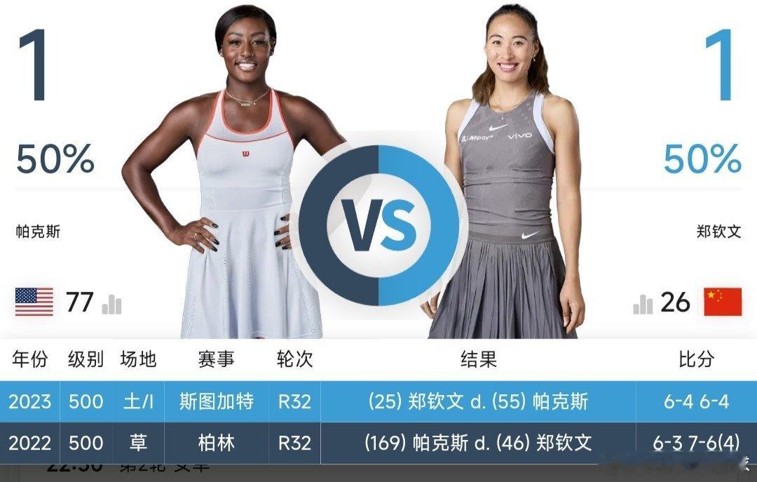 最新赛事赛程2月10日08:00左右  CH75布里斯班站男单第一轮张之臻🇨?