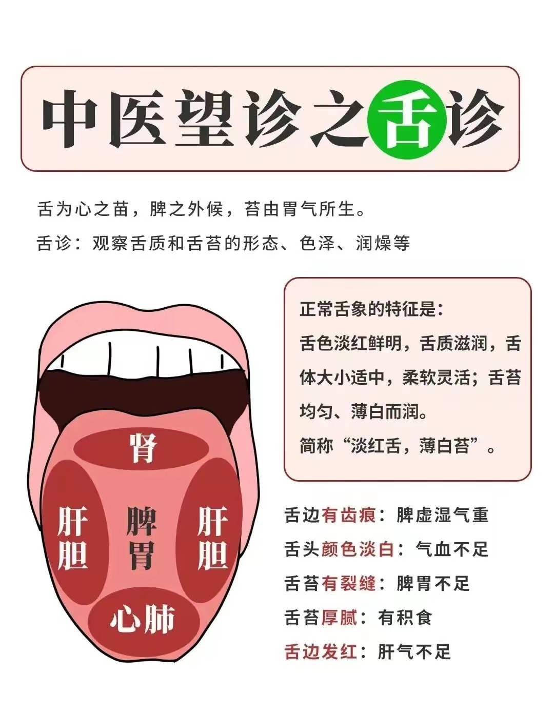 中医望诊之舌👅诊！ ​​​