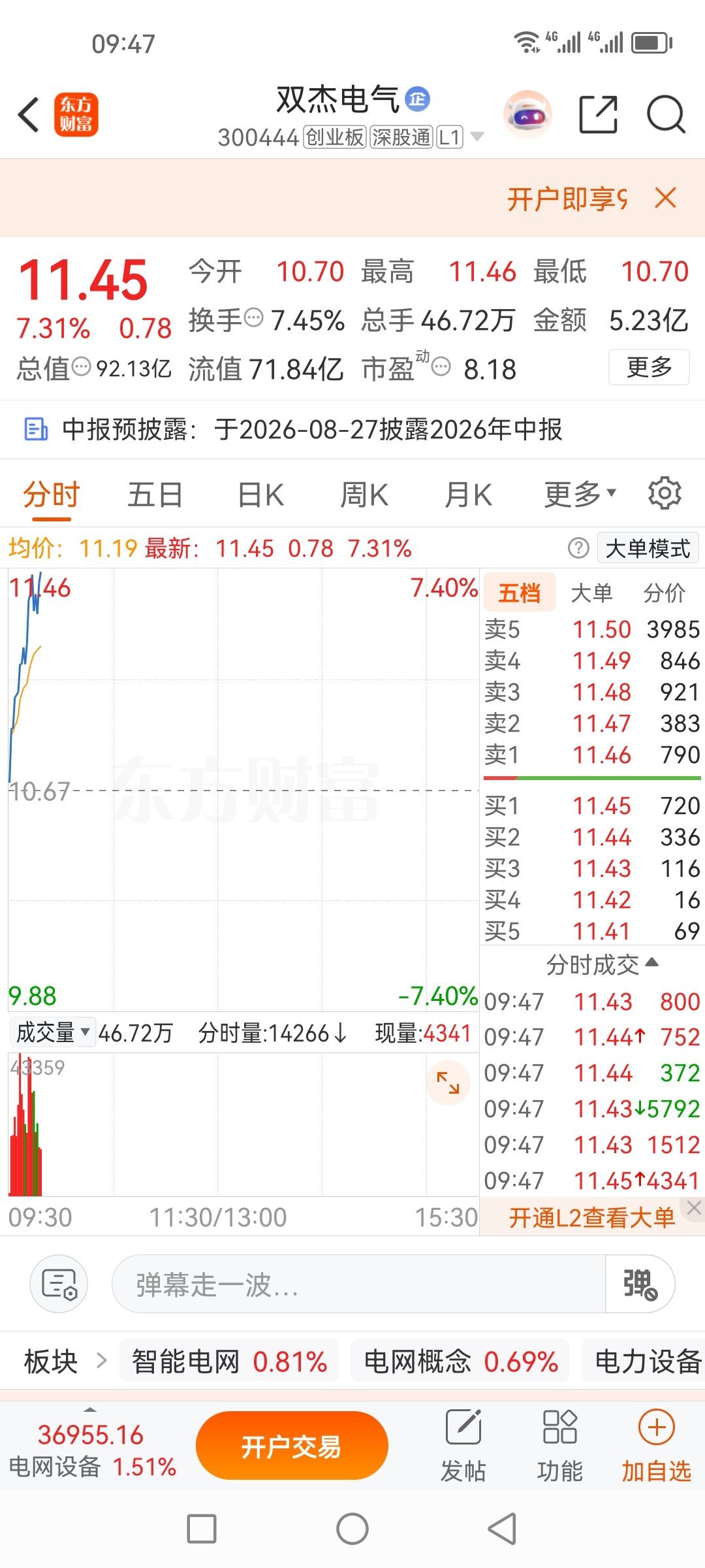 双杰电气300444，踏不准节奏啊每次进去就洗盘，出来就拉，是不是格局不够呢？又