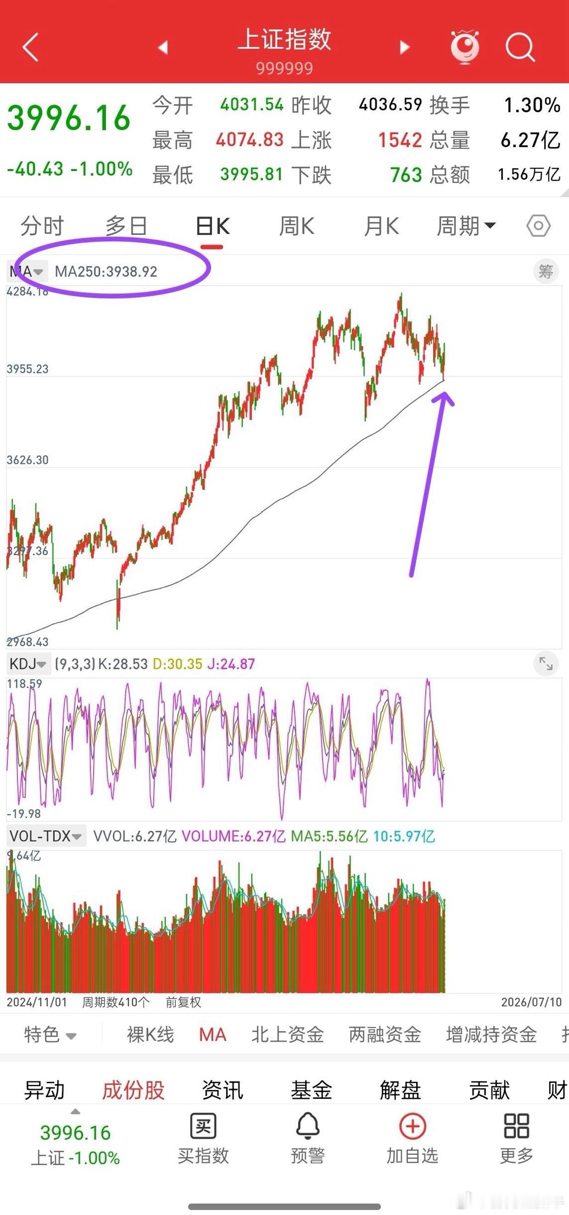 明天就开盘了，下周A股走势会如何演绎？先说观点，周五的下跌，我个人只当成一次剧烈