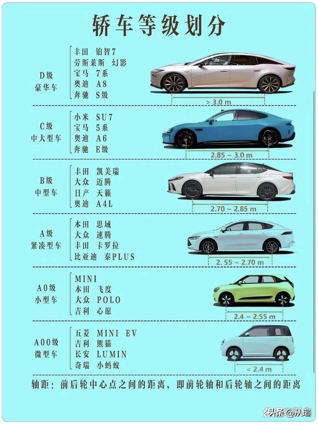 一张图看懂轿车等级划分涨知识 家用轿车选购 轿车的等级