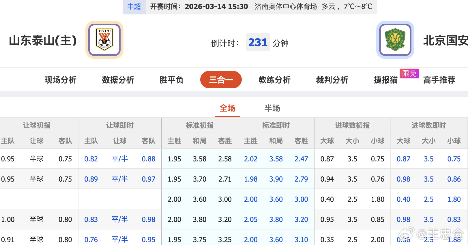 中超山东泰山VS北京国安 第二轮就迎来京鲁大战，山东泰山主让0.5降0.25，有