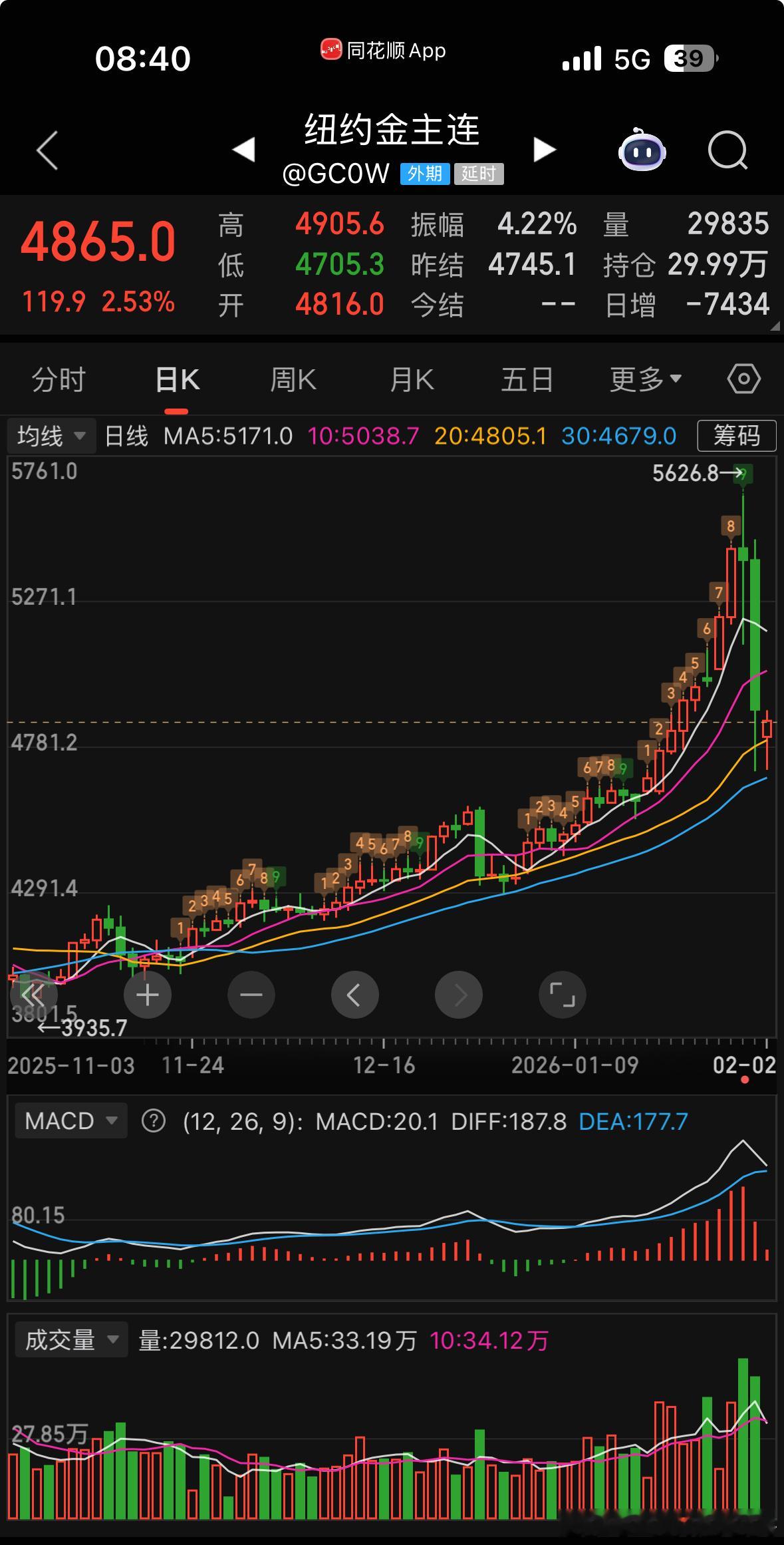 金价忍不住，我也来看看金子的价格；看看是继续涨回来，还是继续疯狂的跌回去。虽然不