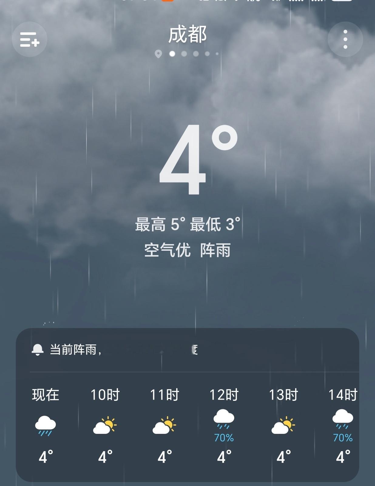 【早安成都】今天是1月3日，星期六，农历冬月十五，成都阴雨，3-5°C。太冷了只