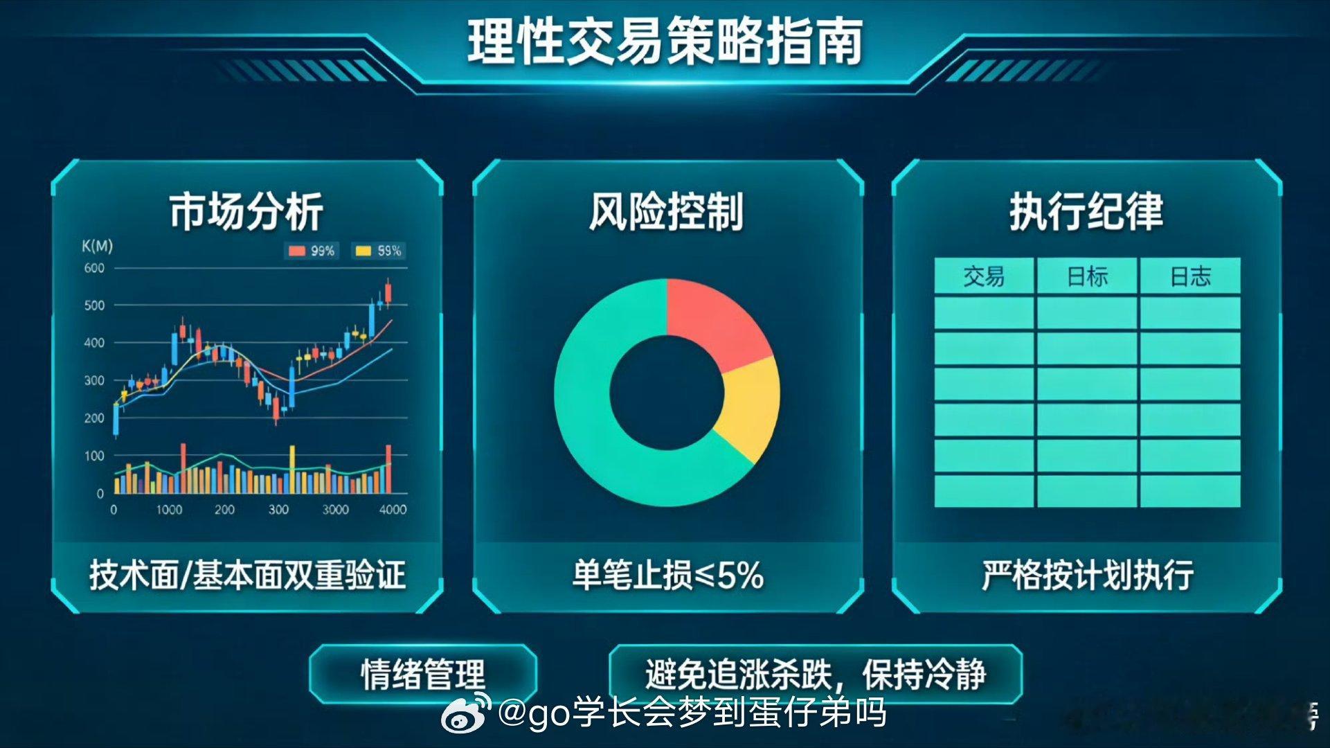 段永平，最新调仓曝光 据美国证券交易委员会（SEC）近日披露，段永平管理的H&H