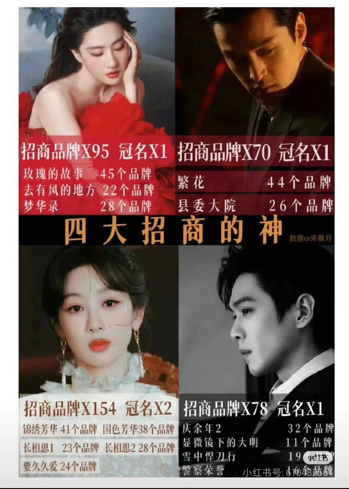 电视剧四大招商的神刘亦菲/胡歌/杨紫/张若昀，高质量满广，行业信赖的演员