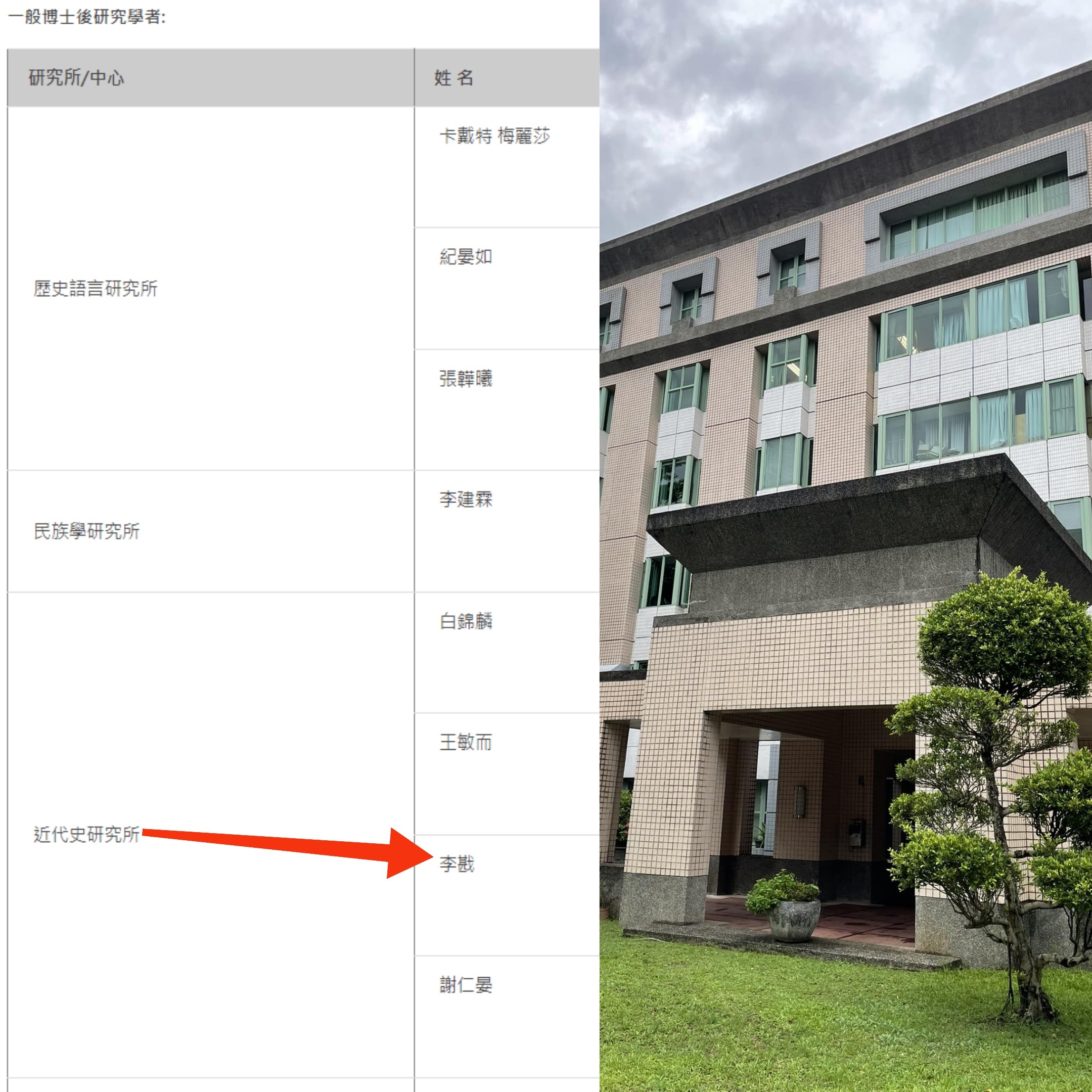 李敖先生的公子李戡，去位于台北南港区的“近现代研究所”做博士后研究员了。合理推测