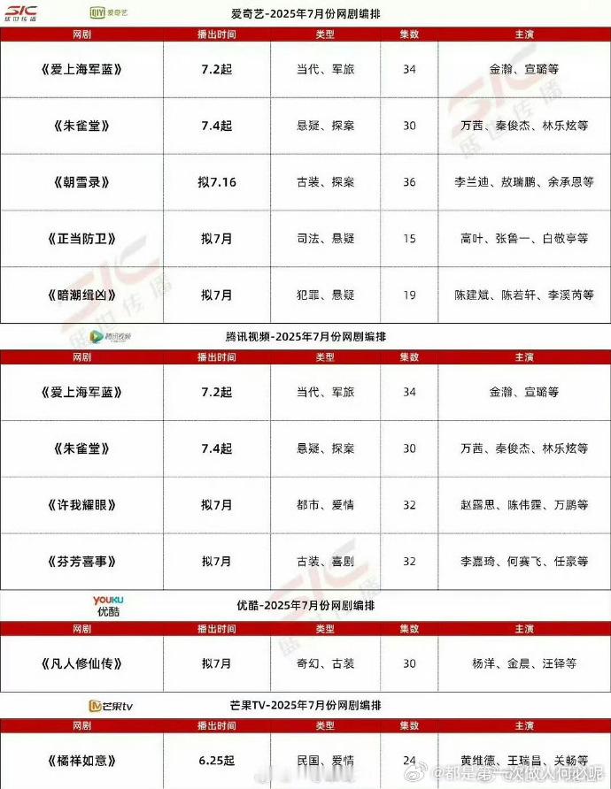 哇哦！赵露思新剧《许我耀眼》官宣 7 月备播，和陈伟霆的对手戏火花四溅，豪门权谋