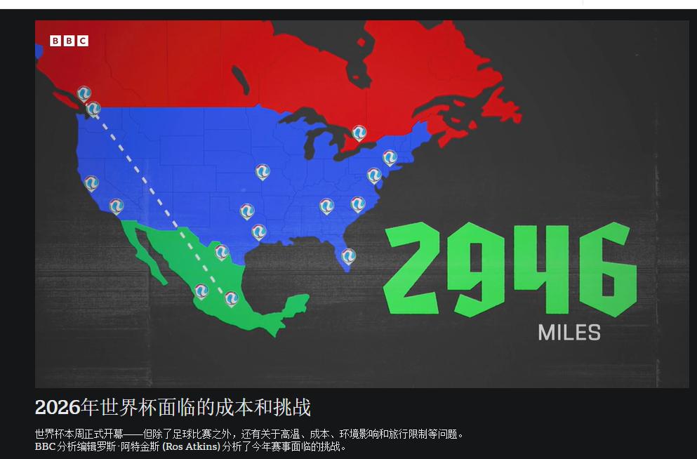 2026年世界杯已在北美（美国、加拿大、墨西哥）正式拉开帷幕，这届扩军至48支球