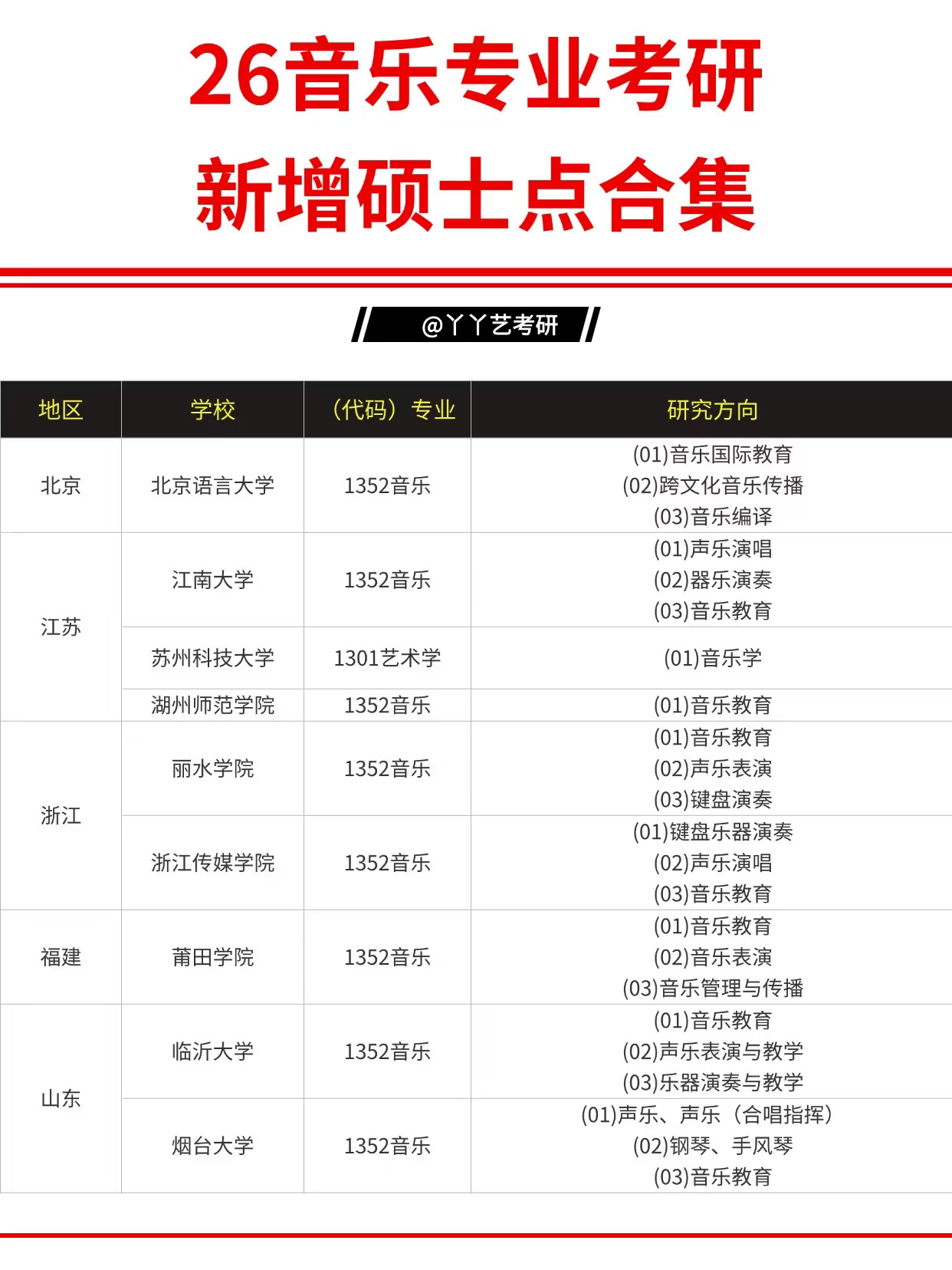 26考研捡漏！音乐考研新增硕士点合集！