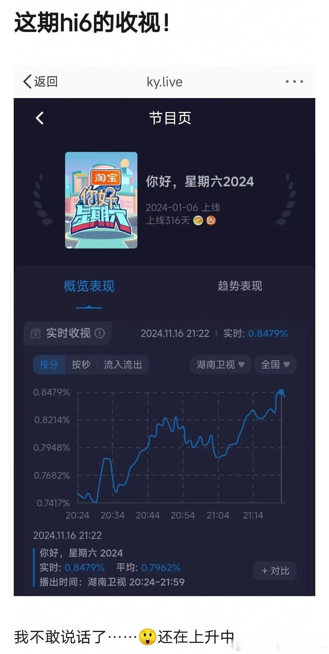 虞书欣丁禹兮hi6收视率历史最高 太牛了👍！ 永夜星河hi6收视率历史最高 我