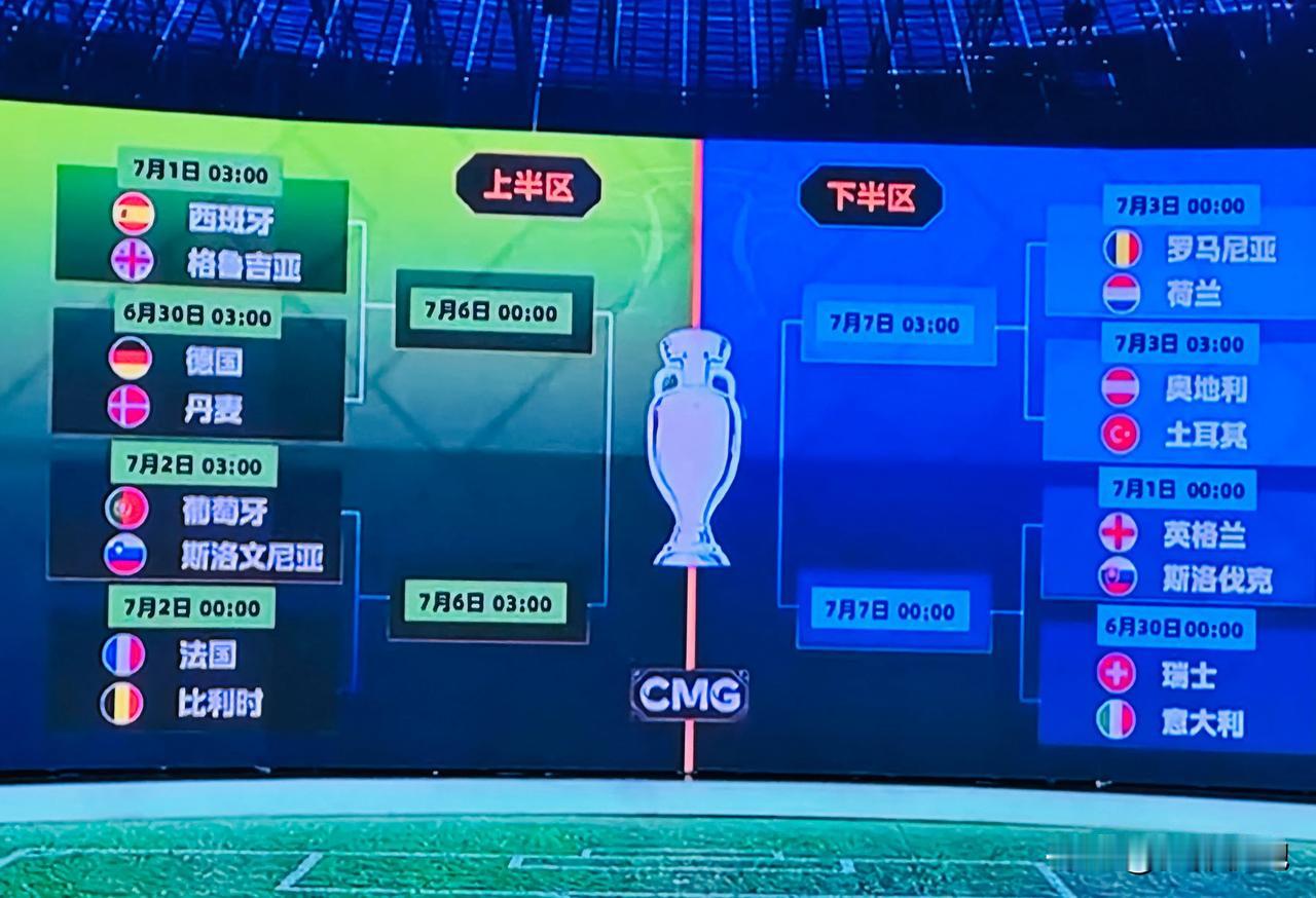 欧洲杯36场小组赛全部结束，最终16强对阵及比赛时间如下:

上半区:
西班牙V