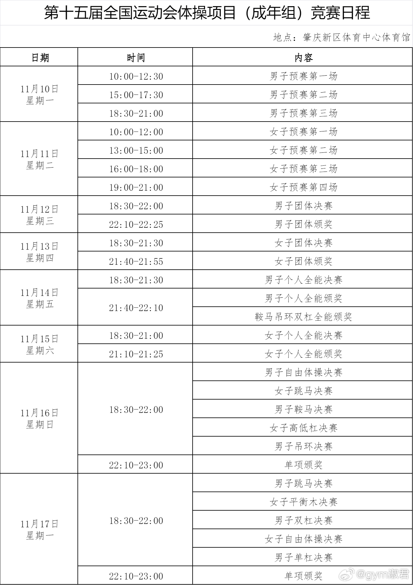 中国体操[超话] 体操全运会出/换票贴，有买错/去不了的朋友可以评论[咖啡] ​