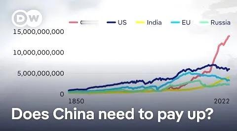 德媒：发展中国家希望中国增加资金，应对气候变化！

发展中国家如果要应对气候变化