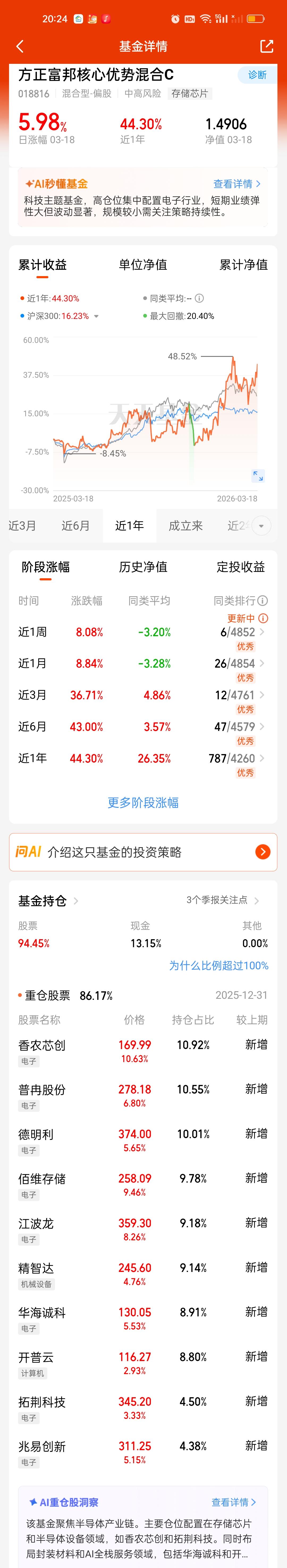 存储芯片三巨头净值已经更新完毕，方正富邦核心优势开了5.98%，东方阿尔法科技开