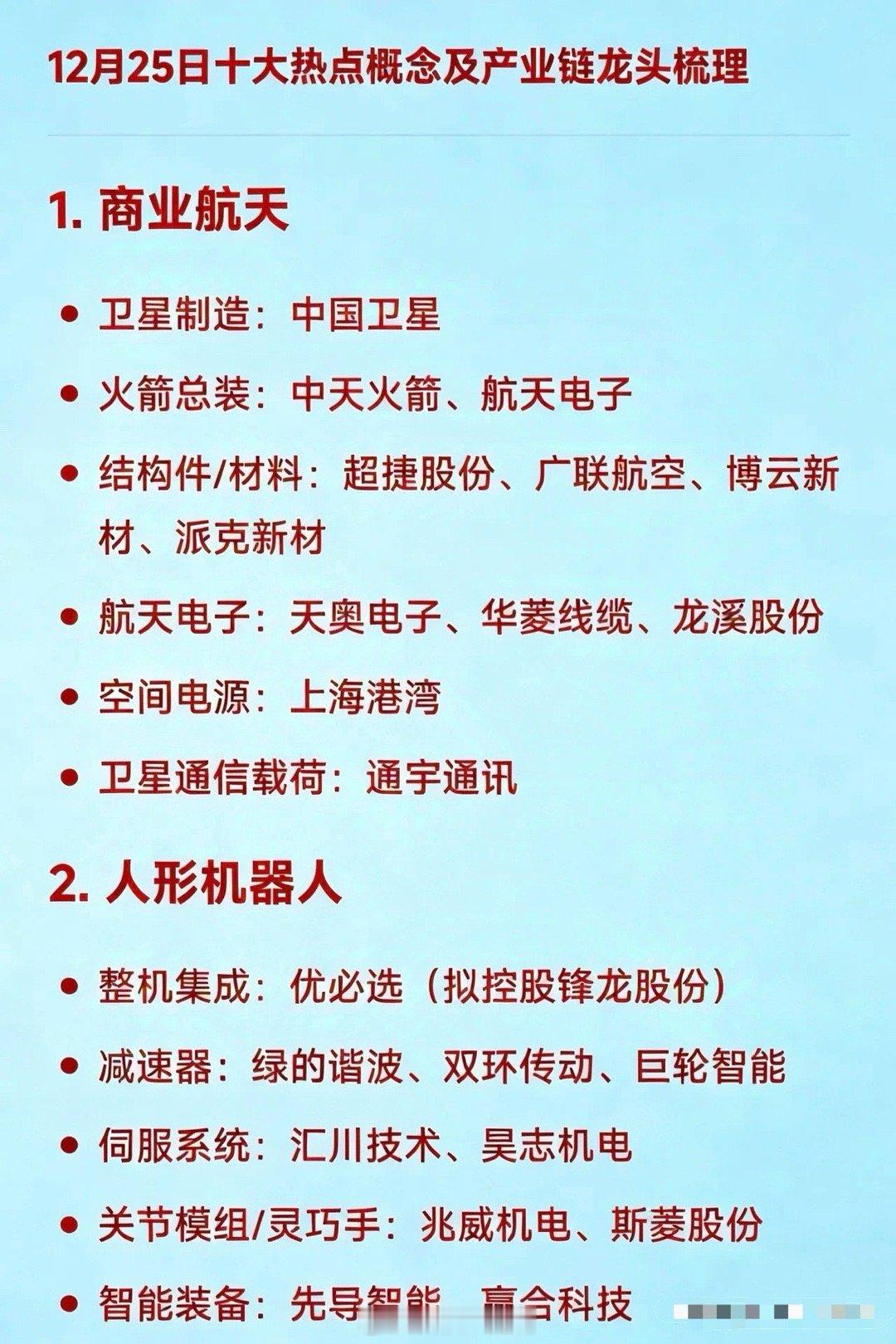 【12月25日十大热点概念及产业链龙头梳理】1. 商业航天卫星制造：中国卫星（核