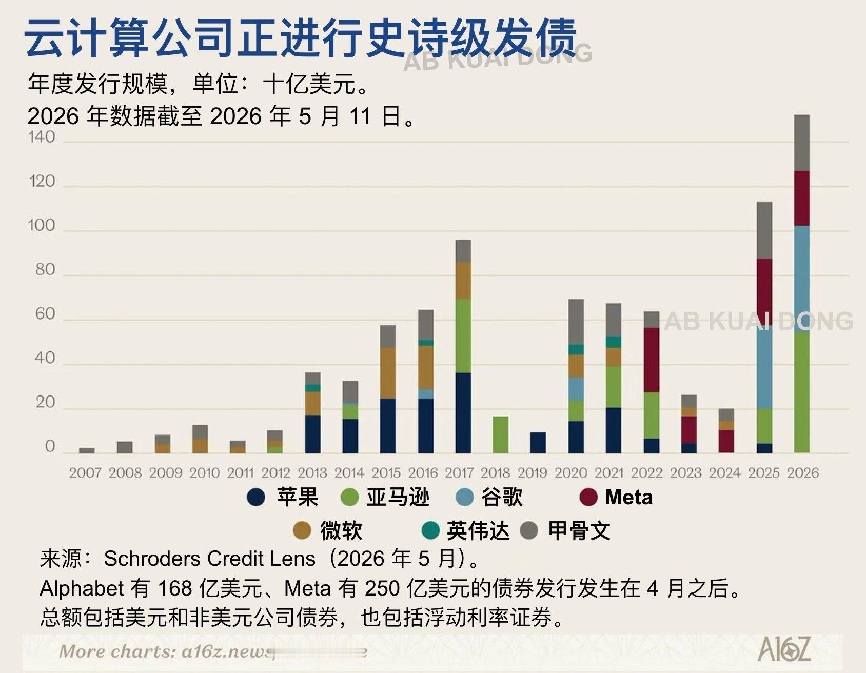 一个偏空的观点：—————— 品浩（PIMCO）、标普全球（S&P Global