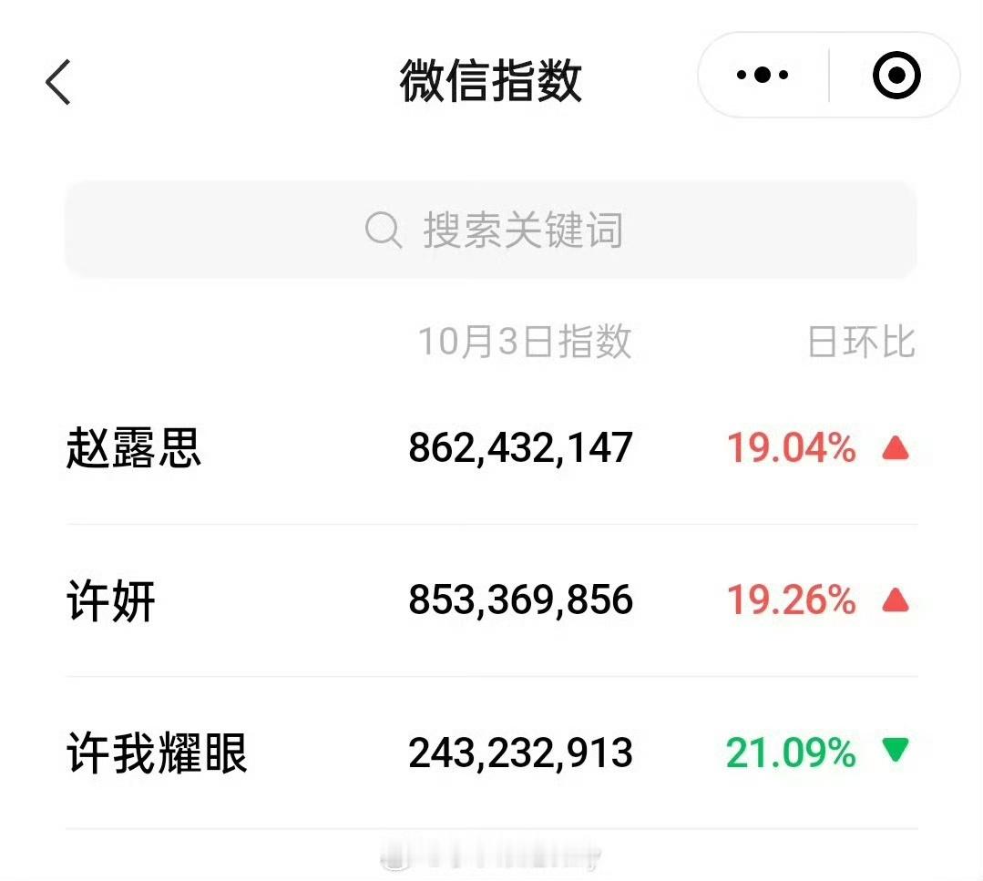 许妍微指破8亿许妍微指破八亿许妍微指破8亿，好牛，[彩虹屁] ​​​