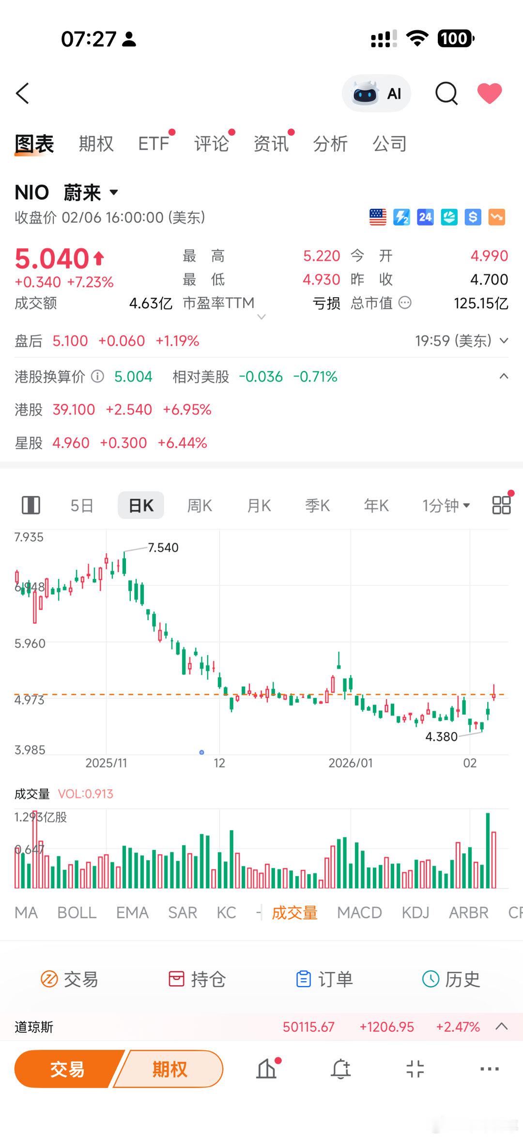 蔚来盈利了！！！！！卧槽我说的就是字面意思 