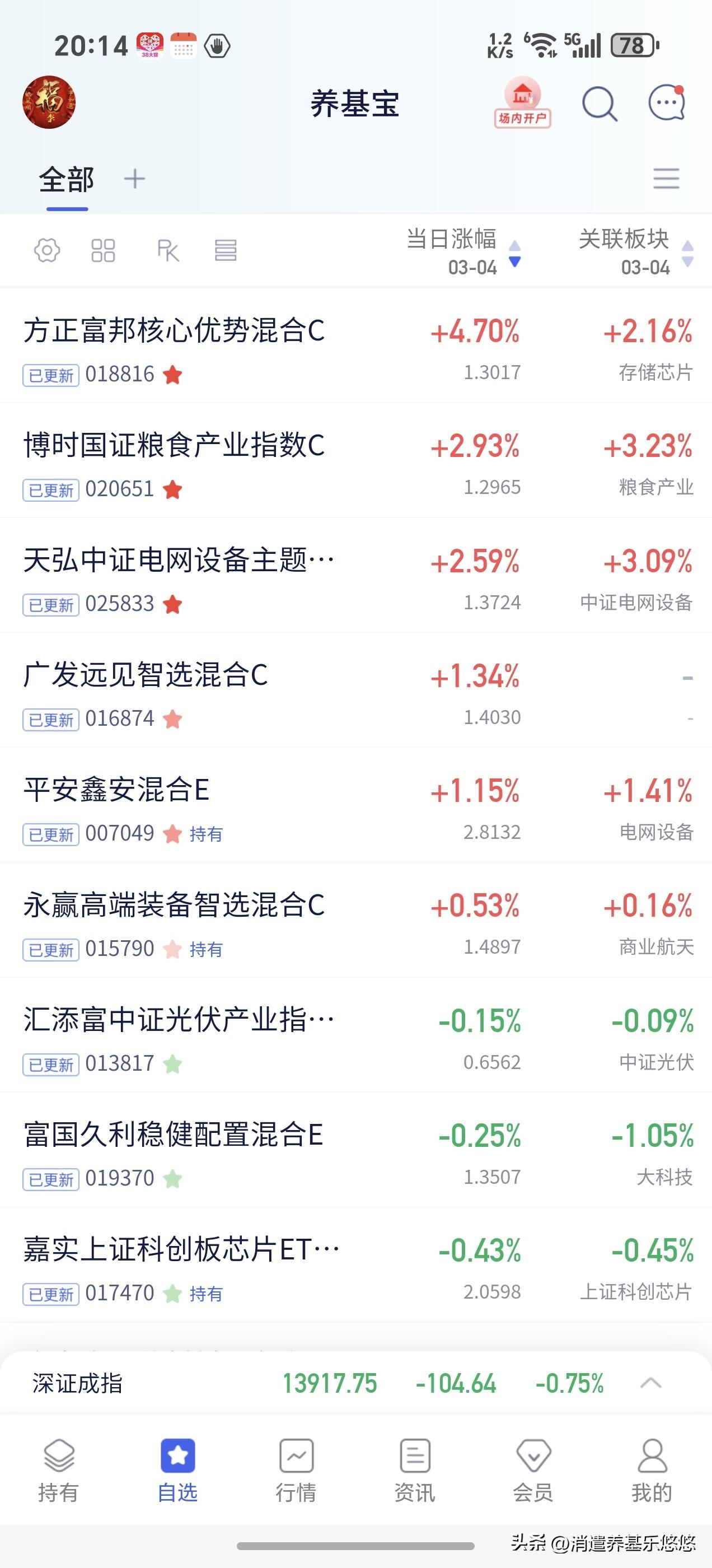 今天存储芯片发飙，方正富邦净值出来4.7%，逆势大涨，难能可贵，本人已经没有存储