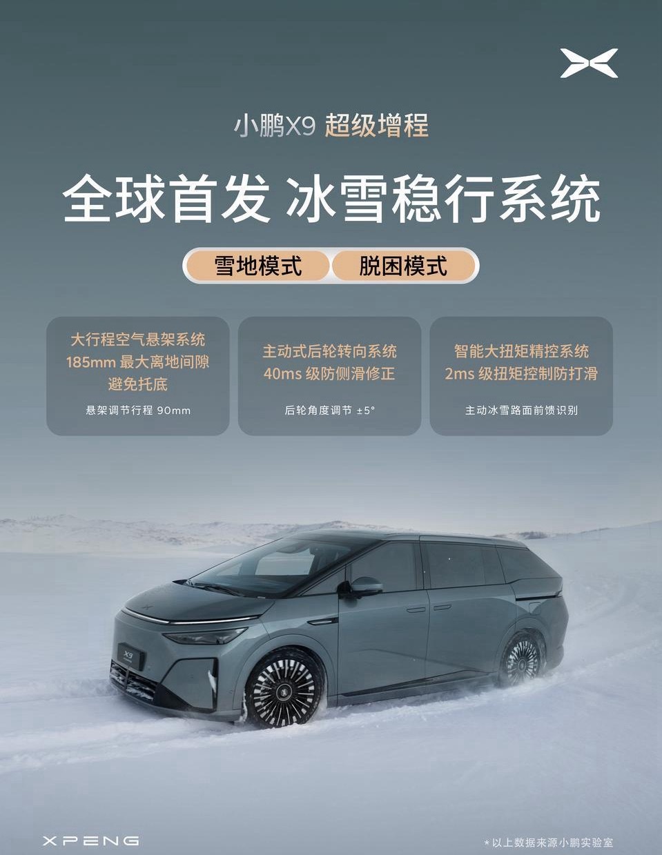 北方朋友冬天都会有路面打滑的问题，小鹏X9超级增程直接上强度！全球首发「冰雪稳行