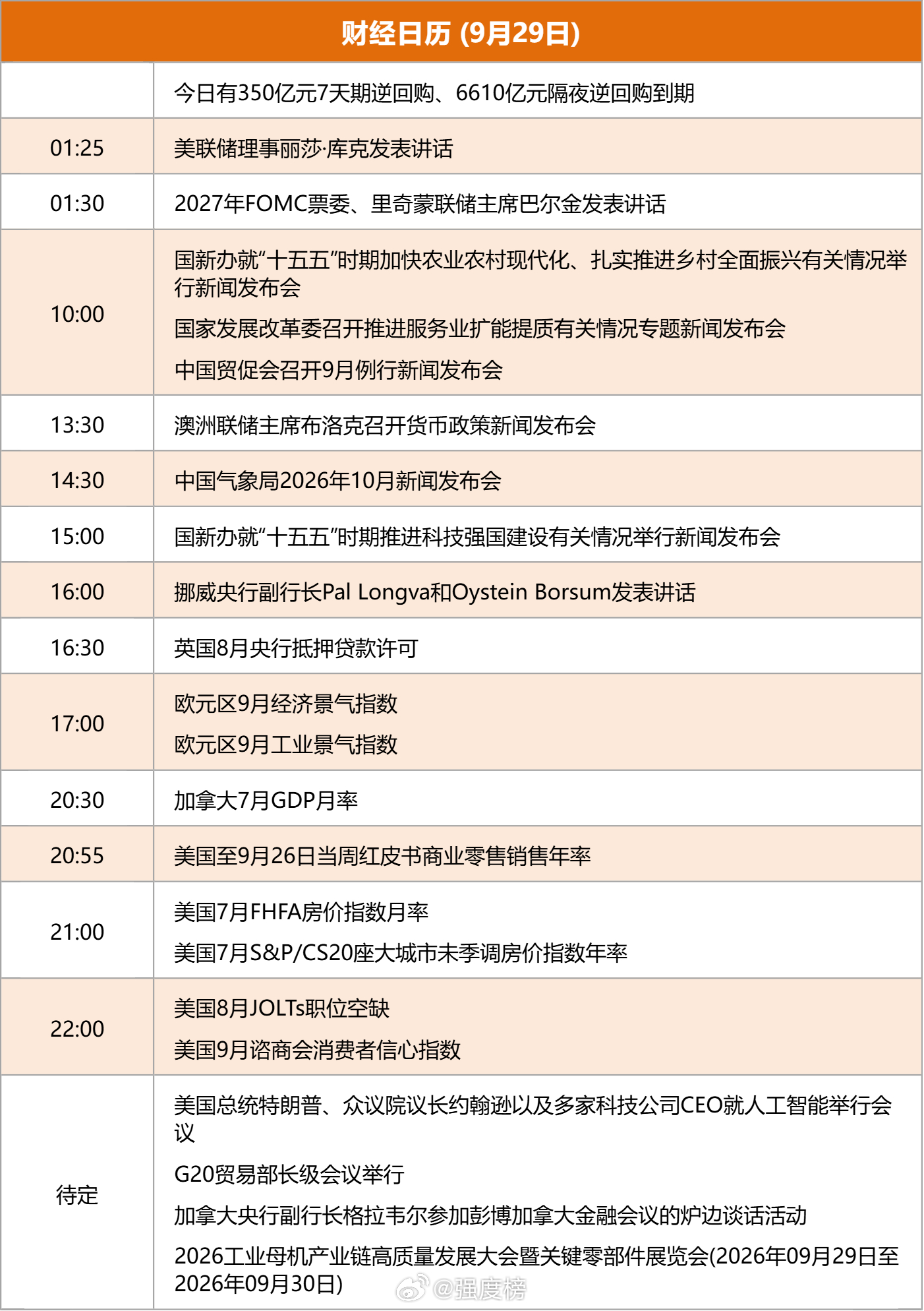 9月29日重要财经大事（东方财富） ​​​